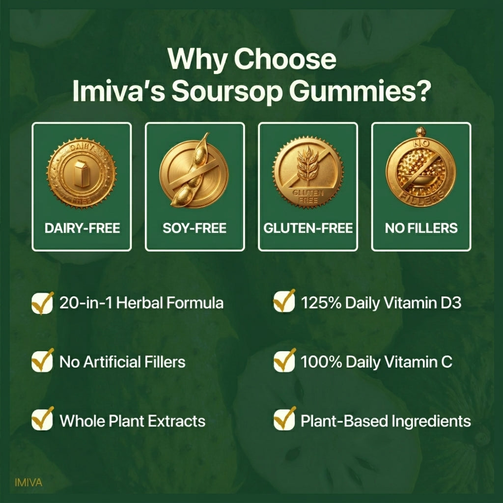 Soursop Gummies 20-in-1